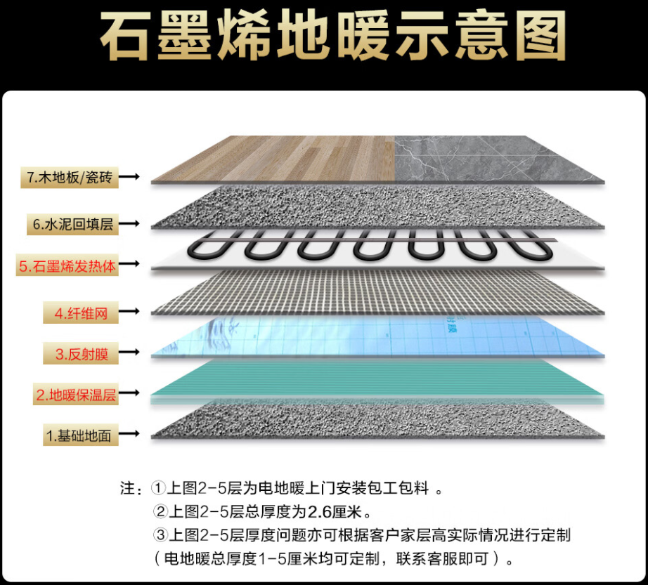 城固县 石墨烯电地暖公司哪家好？施工质量核心标准